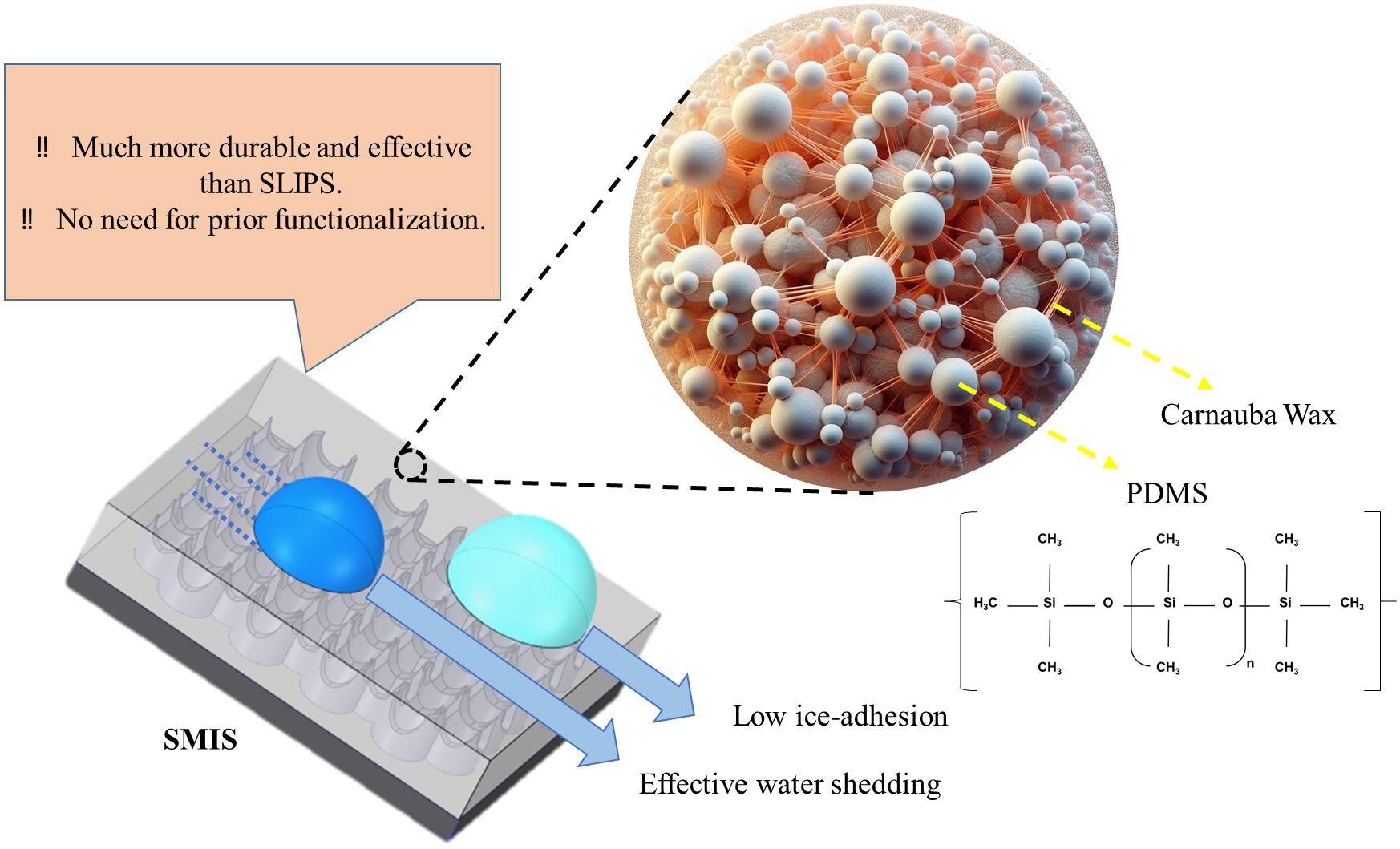 انتشار مقاله در مجله معتبر Journal of Materials Chemistry A توسط گروه آزمایشگاه نانوسیال دانشکده مهندسی مکانیک دانشگاه صنعتی شریف